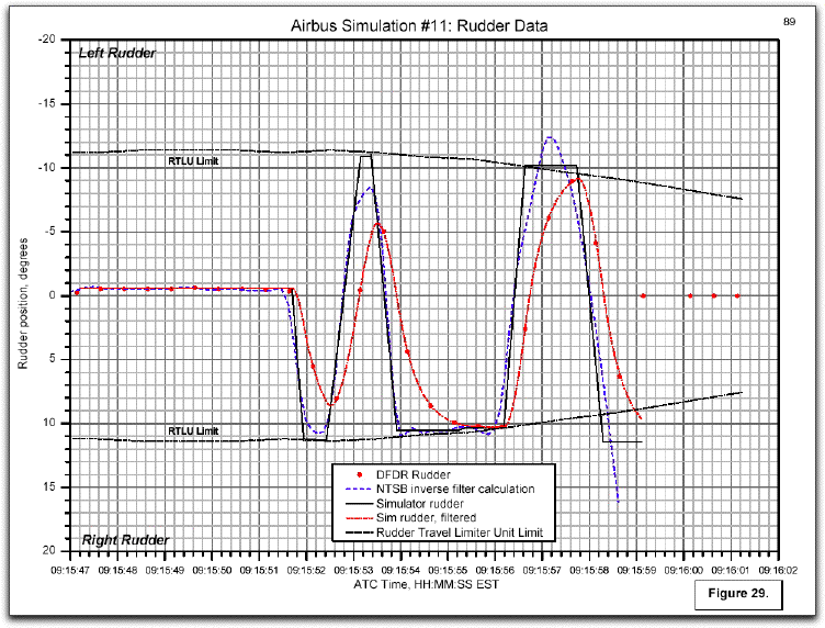 Fig29_Airbus_Rudder.gif