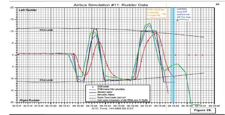 Fig29_Airbus_Rudder_Modc.jpg